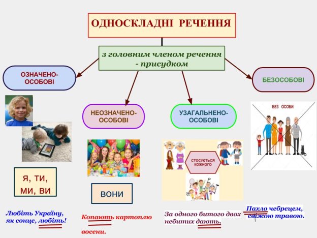 Картинки по запросу односкладне речення